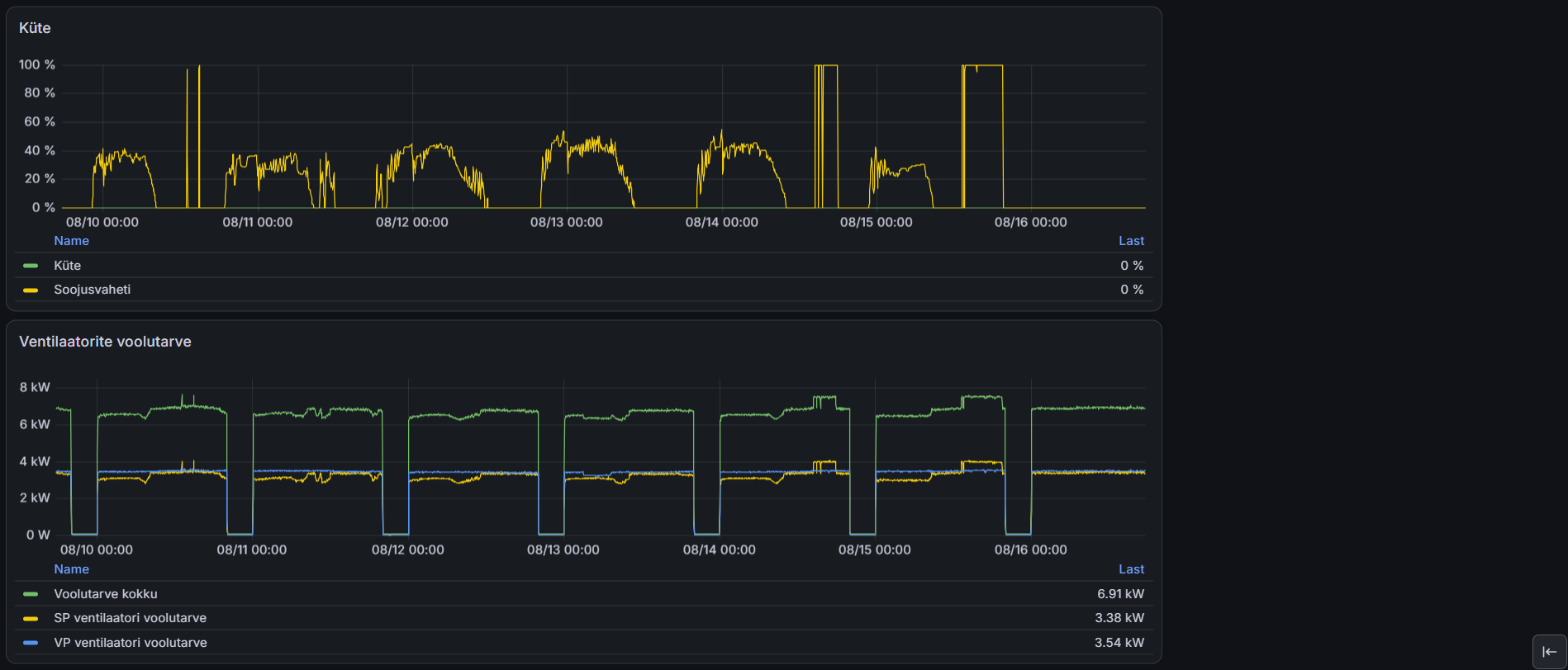 Grafana